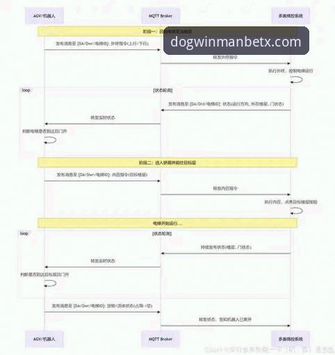狗万manbetx怎么注册对比完整指南：从入门到精通的全流程解析